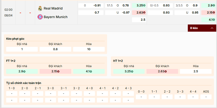 Dự đoán trận Real Madrid vs Bayern Munich 02h00, 08/04/2026 Tứ kết C1