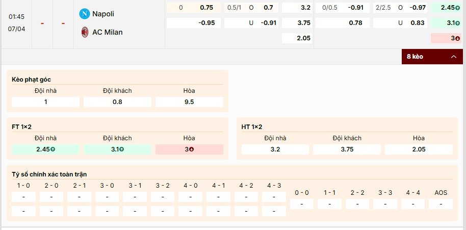 Phân tích kèo Napoli vs AC Milan 01h45 ngày 07/4/2026 Serie A